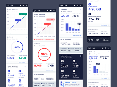 Get TDC - B2B Portal app branding design desktop graphic design infographic ui web