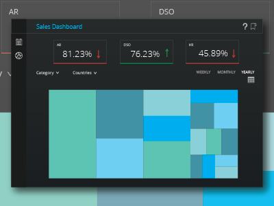 Dashboard with a Tree Map