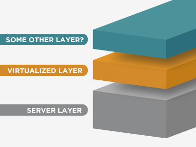 Virtualization Layers bold chart color gotham minimal shadow stack