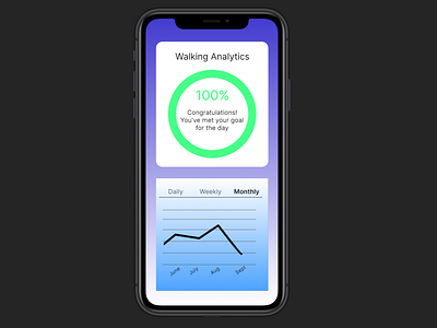 Daily UI 018 - Analytics Chart analytics chart app dailyui dailyuichallenge design framer ui ux