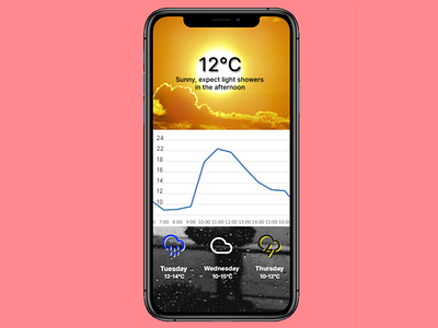 Daily UI 037 - Weather