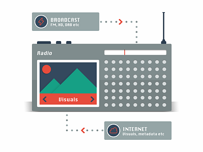 Radio illustration diagram flat illustration radio