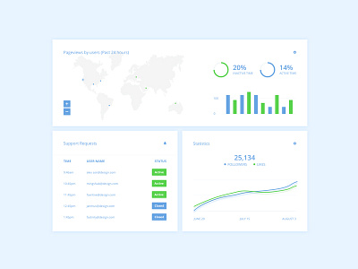 #Dashboard#Daily UI dashboard ui ux