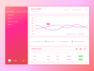 #Data#Daily UI