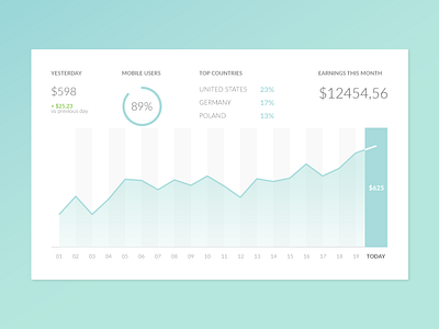 Analytics Chart