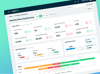 Analytics for Digital Services. Dashboard analytics chart charts dashboard design ui ux