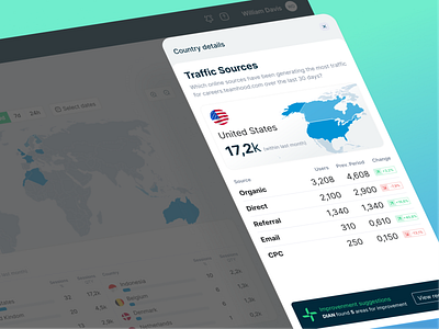 Analytics Dashboard. Sidebar