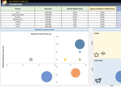Best BCG Matrix Template Excel dashboards design project project management projects templates ui