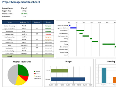 Project Tracking Template Excel 2021 by Project Management Dashboard on ...