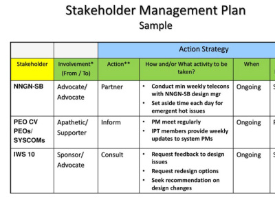 stakeholder management strategy template