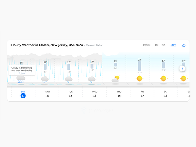 Tomorrow.io daily weather cloud cloudy daily design illustration rain sun tomorrow weather