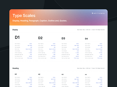Typography from My Design System: In Progress design design system figma open source product design scalable design system typography ui