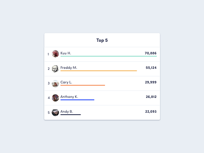 Leaderboard