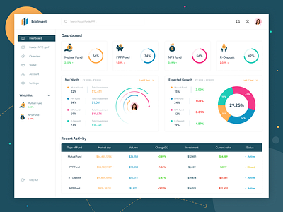 Eco investment Dashboard concept UI branding dashboard typography ui vector