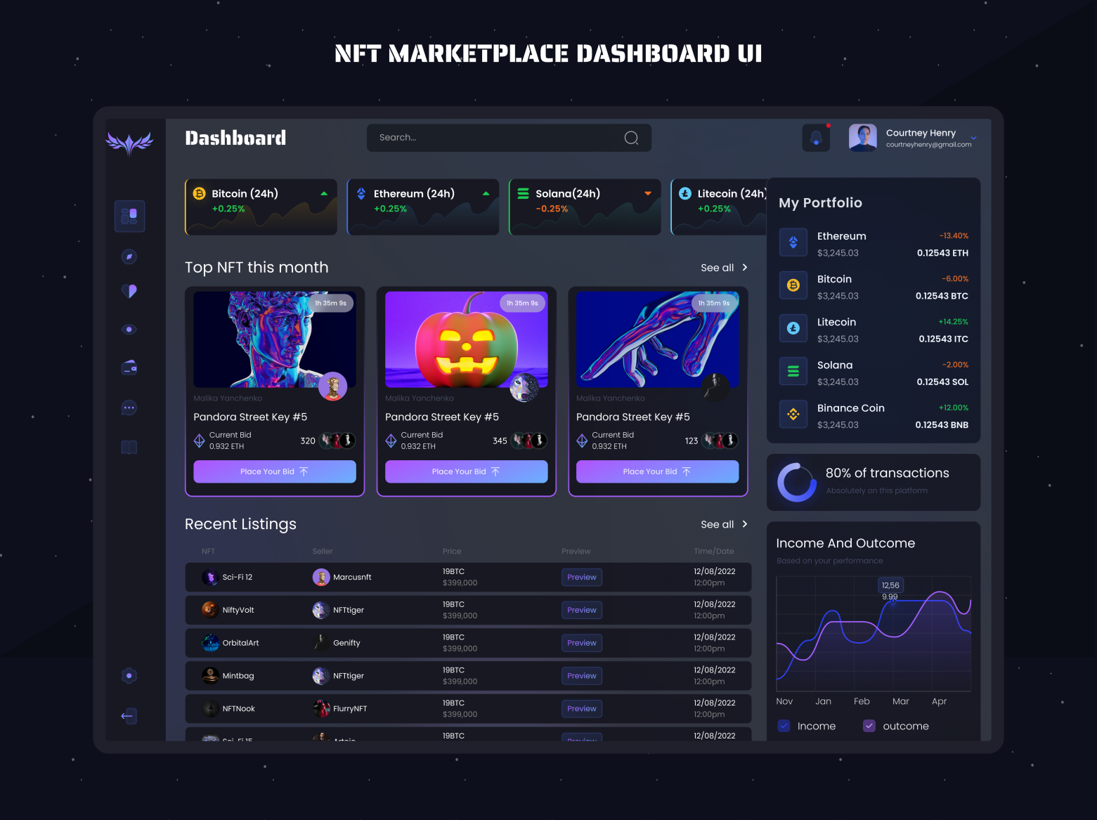 NFT DASHBOARD UI DESIGN by Mina Wahid on Dribbble