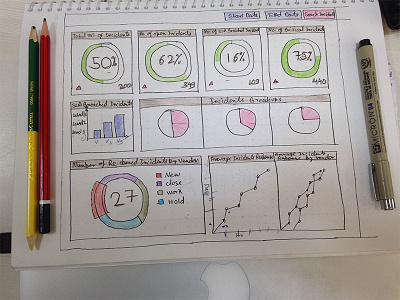 Colored wireframe web and ipad app app chart dot grid frame grid ipad marker responsive rough sketch web wireframe