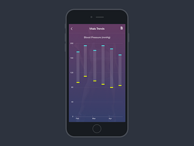 Blood pressure trends app blood pressure chart fitness graph health sketch trends ui ux