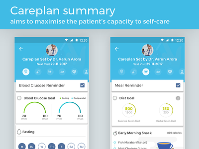 Personalized Careplan ai app calories chat bot diabetes diet doctor goals health ui ux