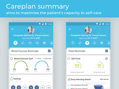 Personalized Careplan