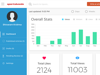 Sportskeeda Dashboard - Visual Design admin article bargraph charts dashboard filters graphs likes sports stats views visitors