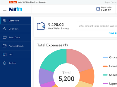 Paytm finance management dashboard charts dashboard ewallet expense finance graphs management payment paytm redesign summary wallet