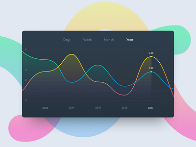 Daily UI - Line Graph