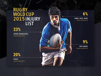 Rugby World Cup Infographic compare dark digial football infographic minimal photographic infographic rugby sports stats typography visualization