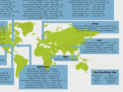 New Life Church Missions sending since 1995