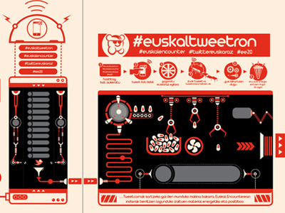 Euskaltweetron advertising cut vinyl design graphic design hashtag illustrator industrial design interface logo logo design machine marketing product product design twitter vector