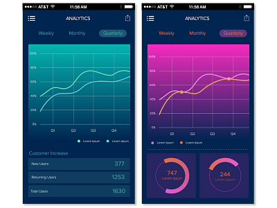 Analytics - Daily UI analytics charts daily ui dailyui dashboard gradient ui