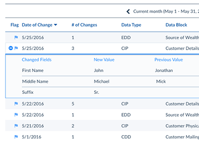 History Change log