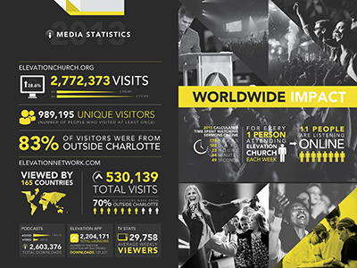 2014 Annual Report infographics photography print design