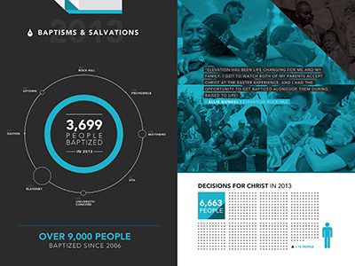 2013 Annual Report infographics photography print design
