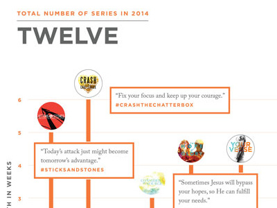 Elevation Church 2014 Annual Report annual report elevation church infographics statistics