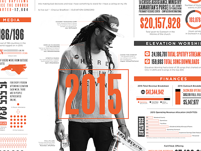 2015 Annual Report annual report church elevation infographic year review