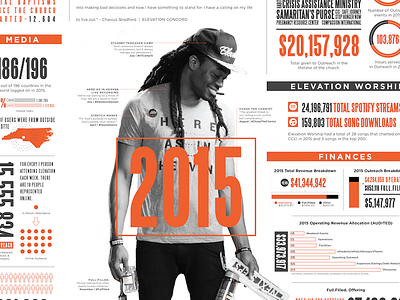 2015 Annual Report