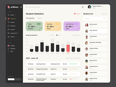 Admin dashboard: reading statistics 📈 admin panel branding character clean creative dailyui dashboard design designer elibrary figma flat graphic design library statistics student teacher ui ux web