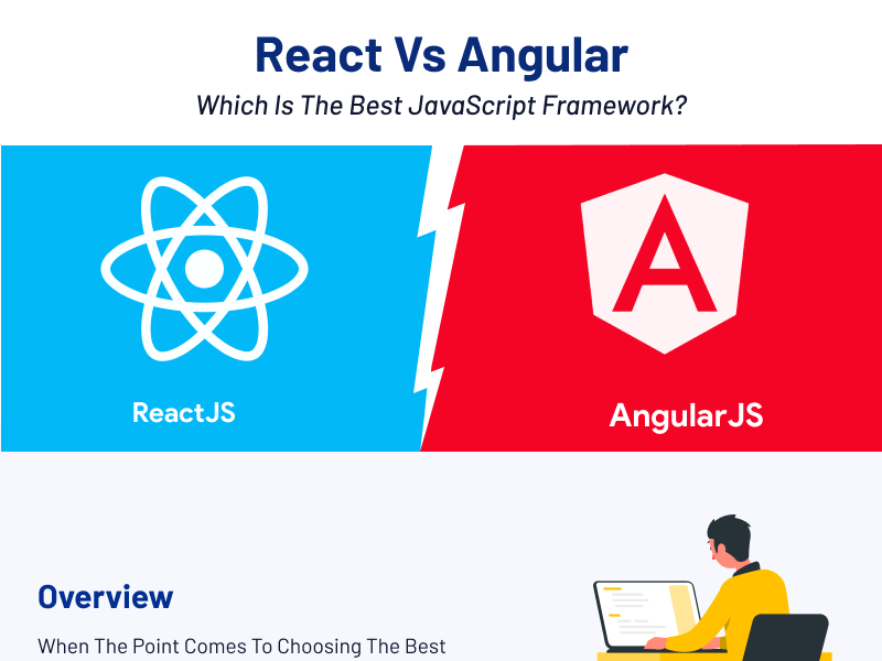 React vs Angular: Which Is the Best JavaScript Framework? by james ...