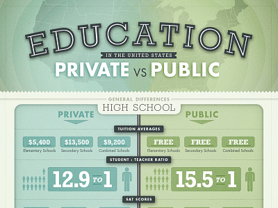 Infographic blue education futura green icons infographic rockwell