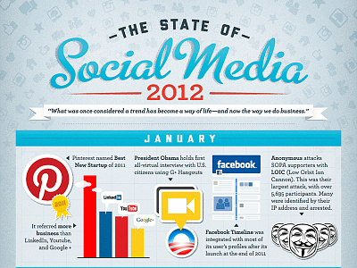State Of Social 2012 facebook infographic obama oldie but goodie pattern pinterest script social media