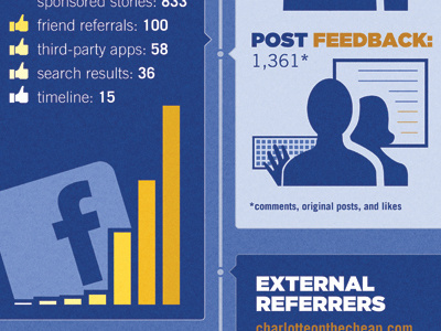 Moes Infographic chart design graphic graphs illustration infographic