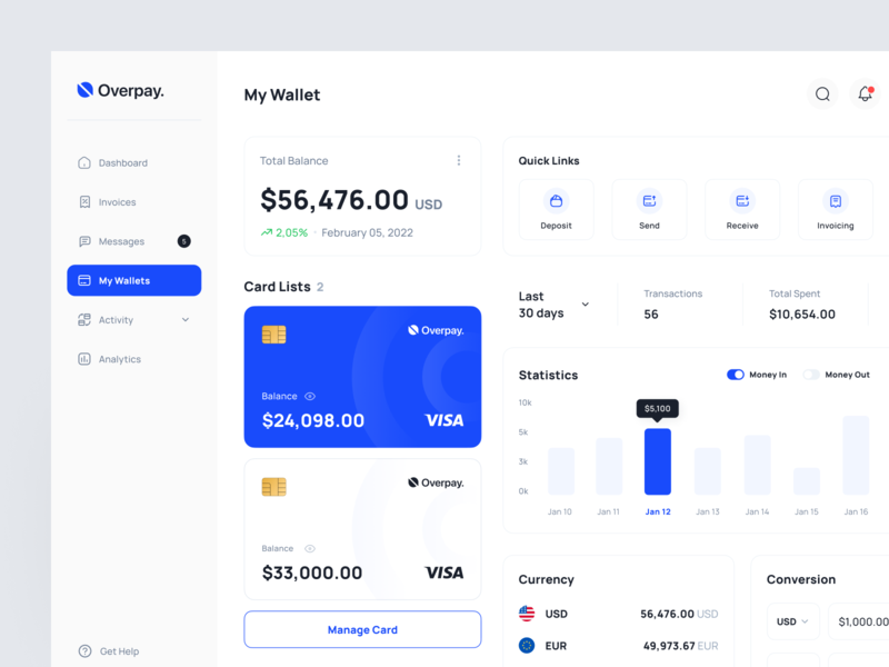 Overpay - Finance Dashboard UI Kit bank chart design finance financial fintech illustration ios mobile transaction ui ui kit ui8 uidesign uikit ux wallet web web design website