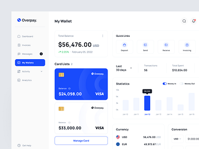 Overpay - Finance Dashboard UI Kit bank chart design finance financial fintech illustration ios mobile transaction ui ui kit ui8 uidesign uikit ux wallet web web design website