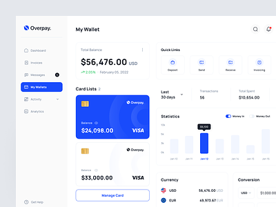 Overpay - Finance Dashboard UI Kit