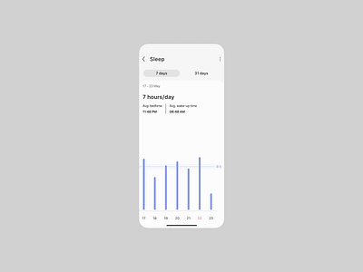 Sleep Statistics 066 app bedtime challenge daily dailyui dailyui066 dailyuichallenge design health lifestyle mobile mobile app product design sleep sleep activity sleep statistics statistic ui wake up