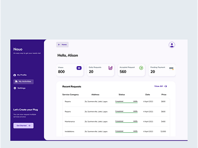 Nouo Vendor Dashboard