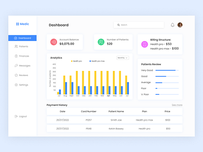 Dashboard for a Medical platform