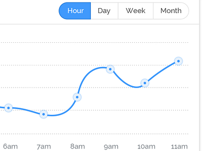 Charts blue chart flat graph hourly lines nav toggle white