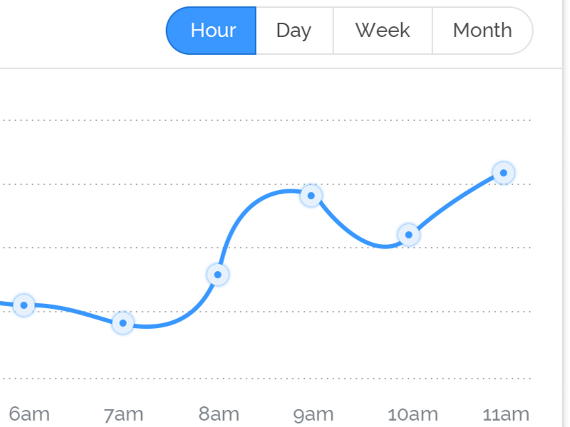 Charts by David Bradley on Dribbble