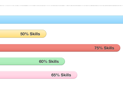 What are my skills? bars blue green pink red ui ux yellow